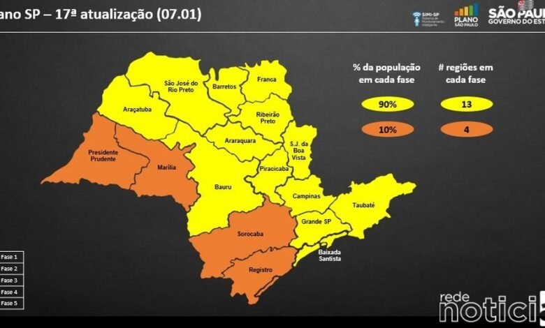 Estado tem quatro regiões na fase laranja do Plano São Paulo