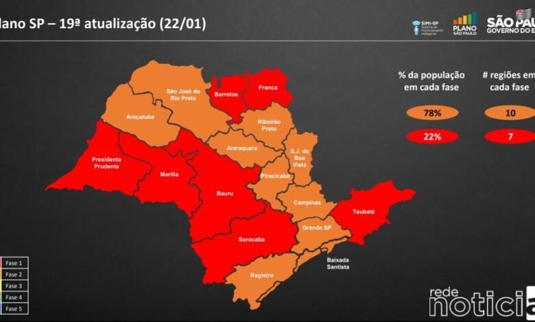 Estado fica na fase vermelha do Plano São Paulo nos finais de semana