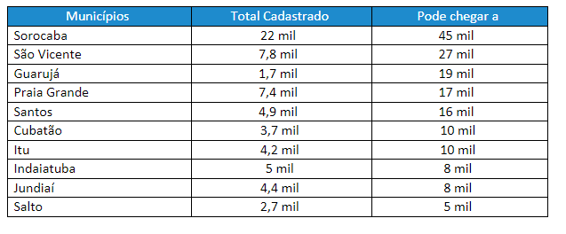 CPFL Piratininga alerta: divergência de dados pode deixar famílias fora da Tarifa Social