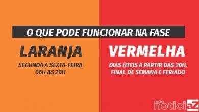 Fases Laranja e Vermelha - Tire suas dúvidas