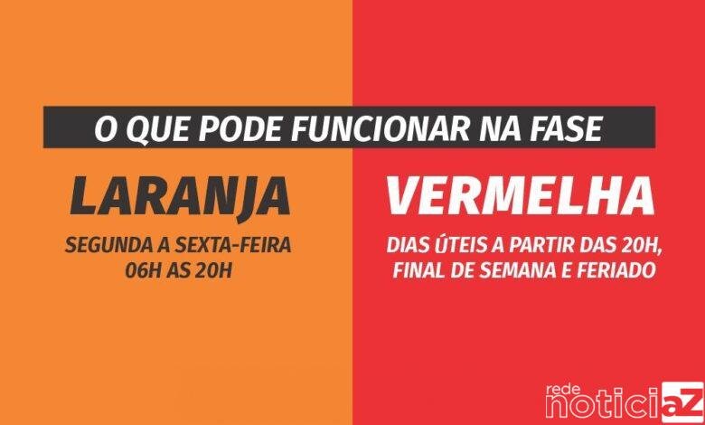 Fases Laranja e Vermelha - Tire suas dúvidas