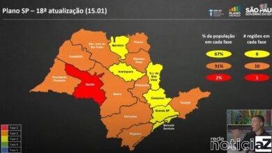 Oito regiões regridem no Plano São Paulo