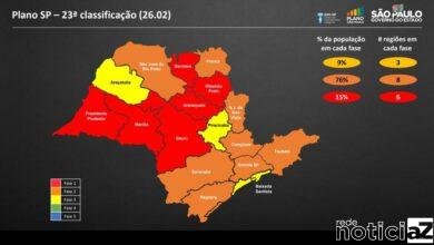 Governo regride regiões no Plano São Paulo