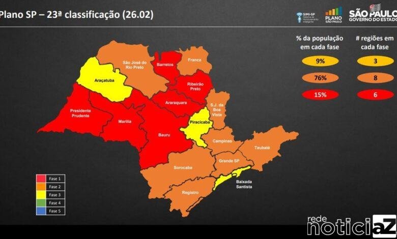 Governo regride regiões no Plano São Paulo