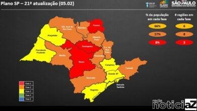 Plano São Paulo avança seis regiões para a fase amarela