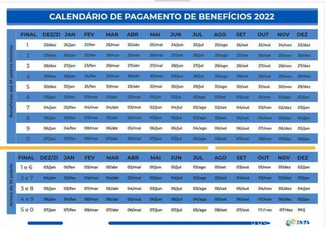 INSS começa a pagar aposentadorias e pensões de julho