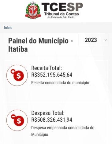 Prefeito de Itatiba solicita empréstimo de R$50 milhões de reais