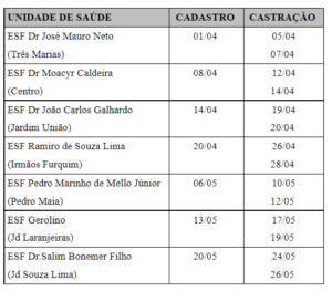 Município de Bebedouro recebe o Castramóvel